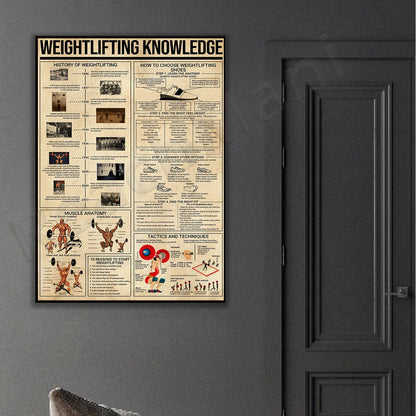 Weightlifting Knowledge Poster Gym Poster Sports Poster Weightlifting History Choosing Weightlifting Shoes Muscle Anatomy Poster