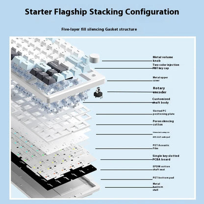 Monka A75 Wireless Mechanical Keyboard 3-Mode Aluminium Alloy 81Keys Hot Swap RGB Gasket Bluetooth5.0 Customized Gaming Keyboard