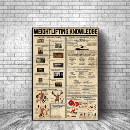 Weightlifting Knowledge Poster Gym Poster Sports Poster Weightlifting History Choosing Weightlifting Shoes Muscle Anatomy Poster