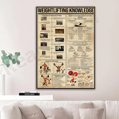 Weightlifting Knowledge Poster Gym Poster Sports Poster Weightlifting History Choosing Weightlifting Shoes Muscle Anatomy Poster