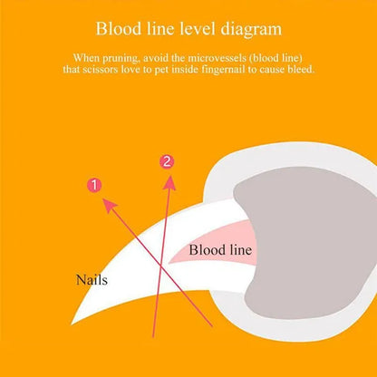 Professional title: "LED Light Pet Nail Clipper Scissors for Cats and Dogs - Toe Claw Clippers for Pet Care"