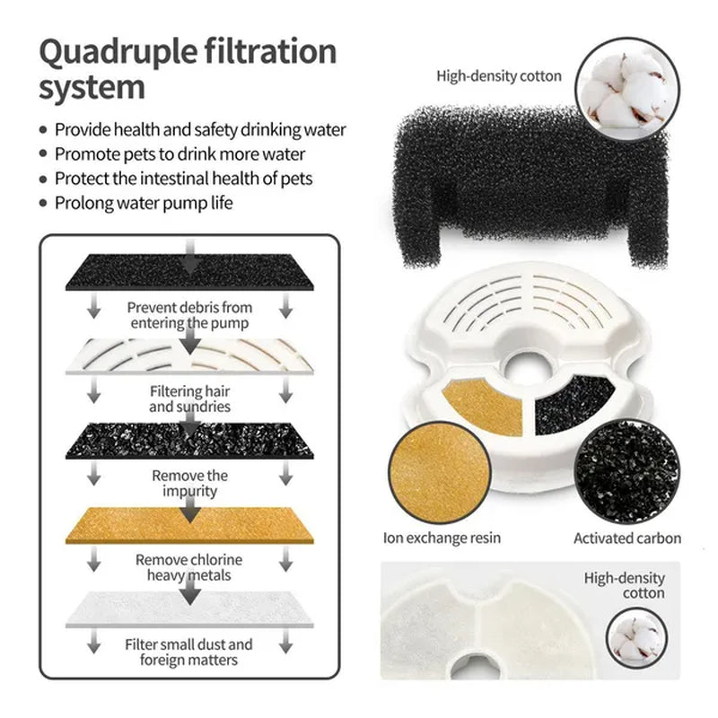 Professional title: 
```Yeahmart 67oz Cat Water Drinking Fountain with Ultra-Quiet Pump, LED Light, and Three Drinking Modes - Automatic Fountain for Cats and Small Dogs```